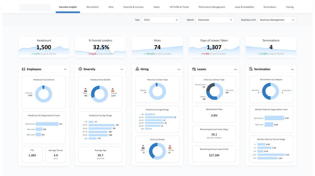 Revamped version of a dashboard