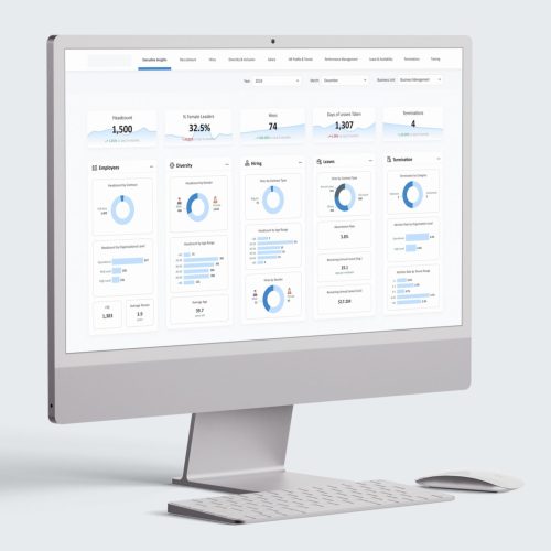 An HR dashboard that presents executive insights through a clear, data-driven overview of workforce trends and activities.