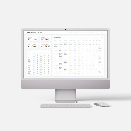 Dashboard designed for M&A key talents, presenting metrics and insights to support the integration of two merging companies.